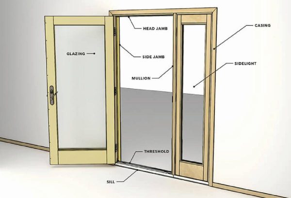 Parts of a Door • Truitt & White