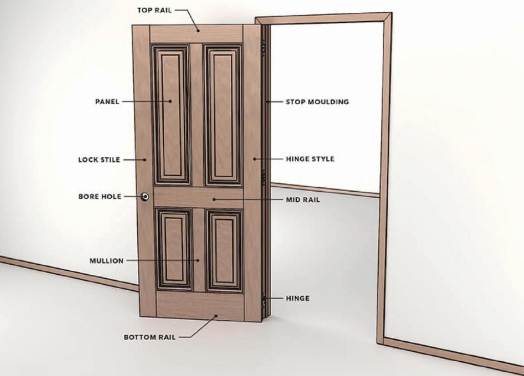 parts of a door 4