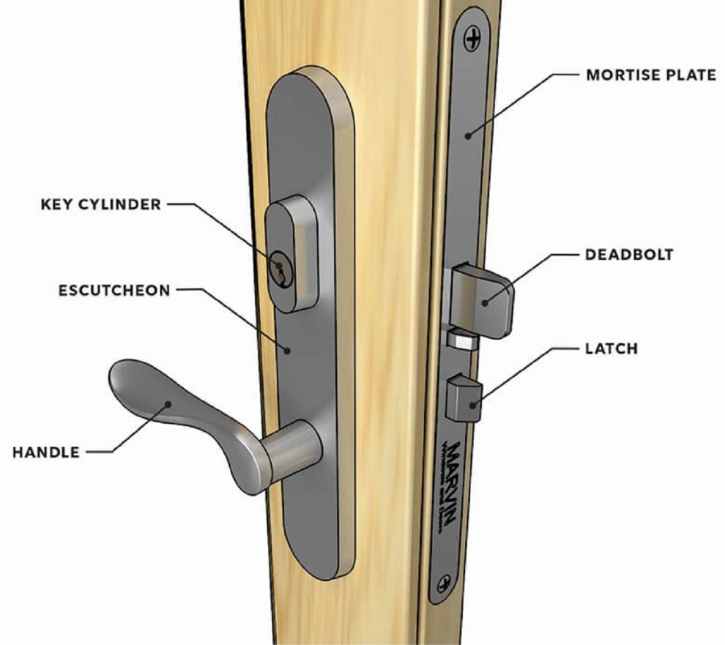 parts of a door 5