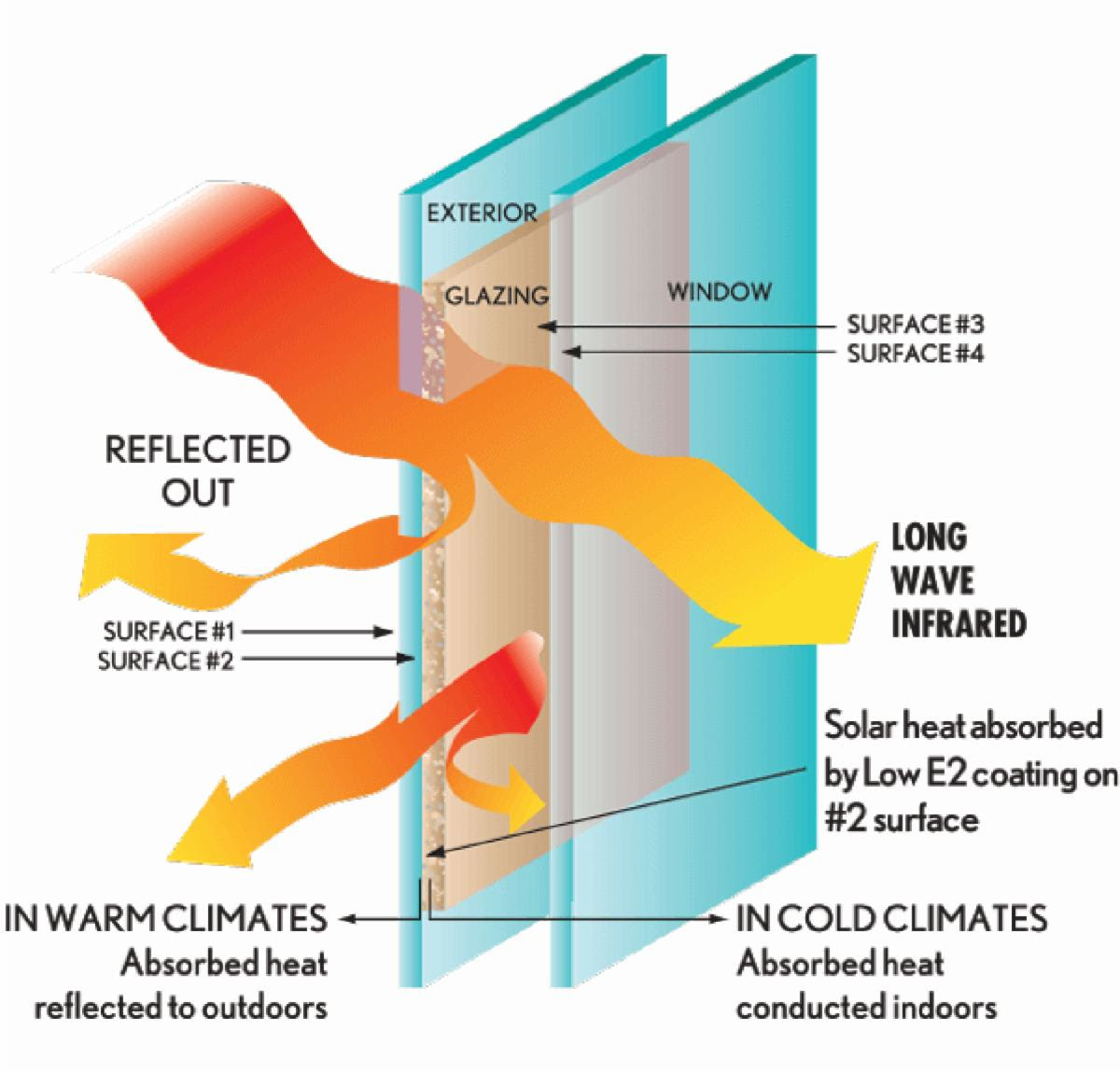 tips energy efficient img1