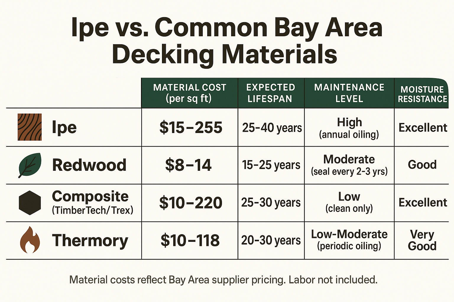 Is Ipe Decking Worth the Price for a Bay Area Backyard? 2 Is Ipe Decking Worth the Price for a Bay Area Backyard?