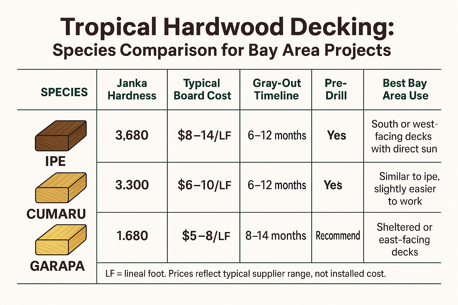 The Real Tradeoffs of Tropical Hardwood Decking Nobody Talks About