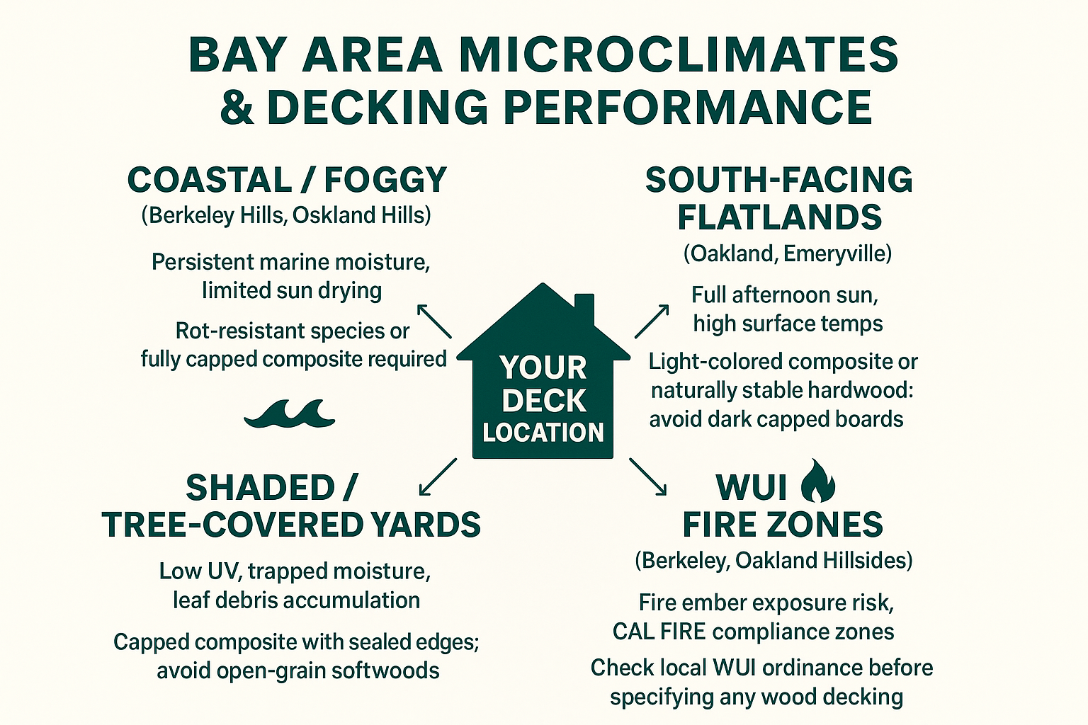 What California Homeowners Get Wrong When Choosing Decking 2 What California Homeowners Get Wrong When Choosing Decking