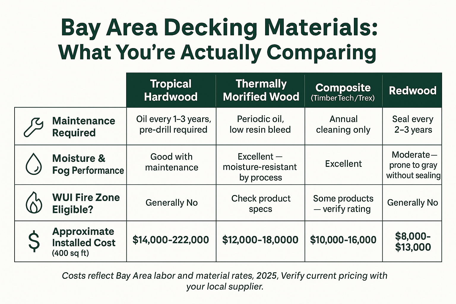 Is Hardwood Still the Right Decking Choice for Bay Area Homes?