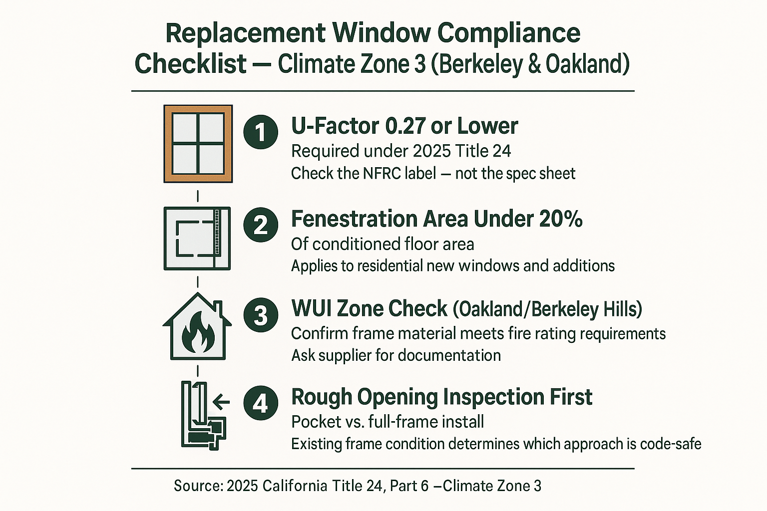 What to Ask Before Buying Replacement Windows in Berkeley or Oakland