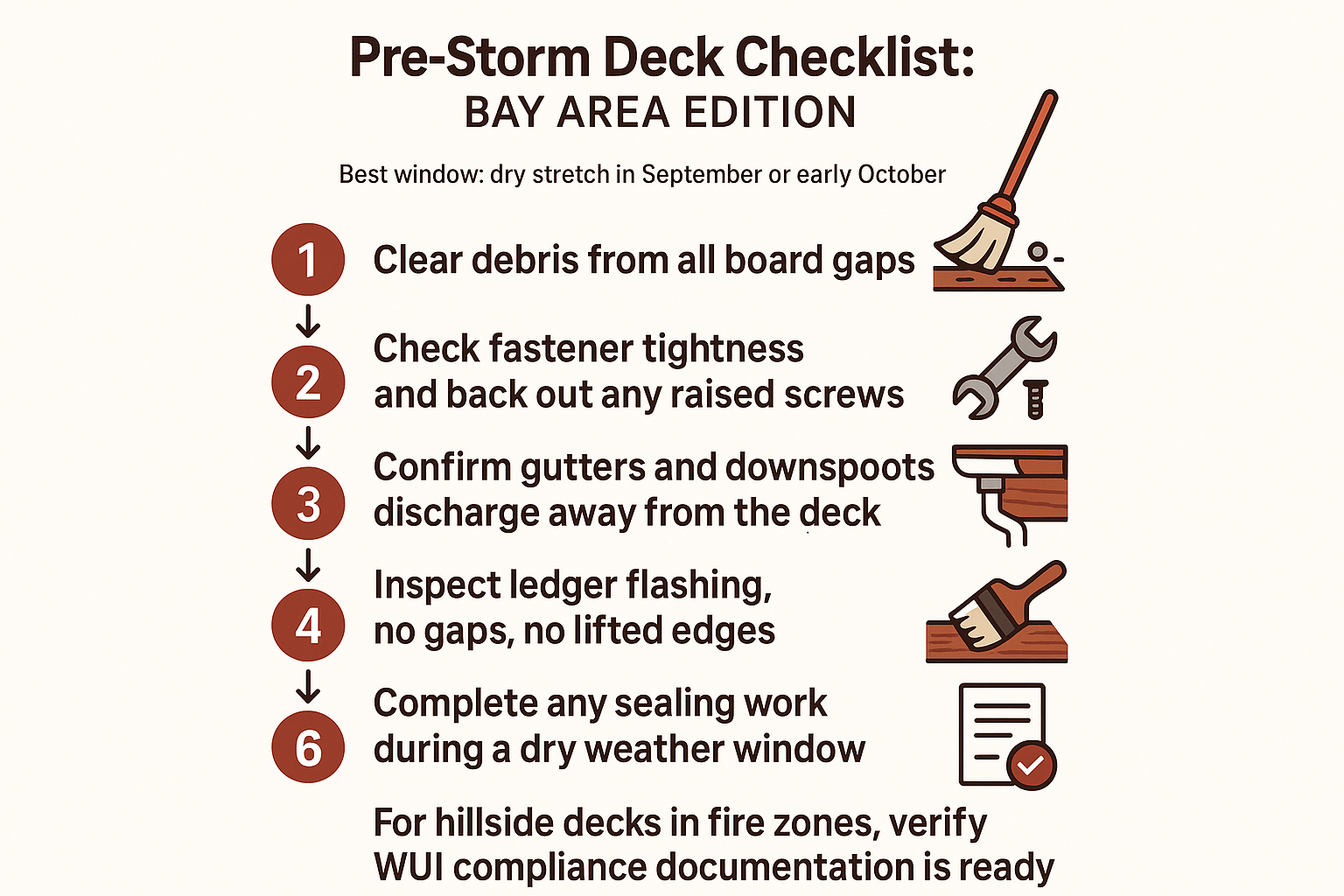 Which Decking Materials Handle a Wet El Niño Winter Best?