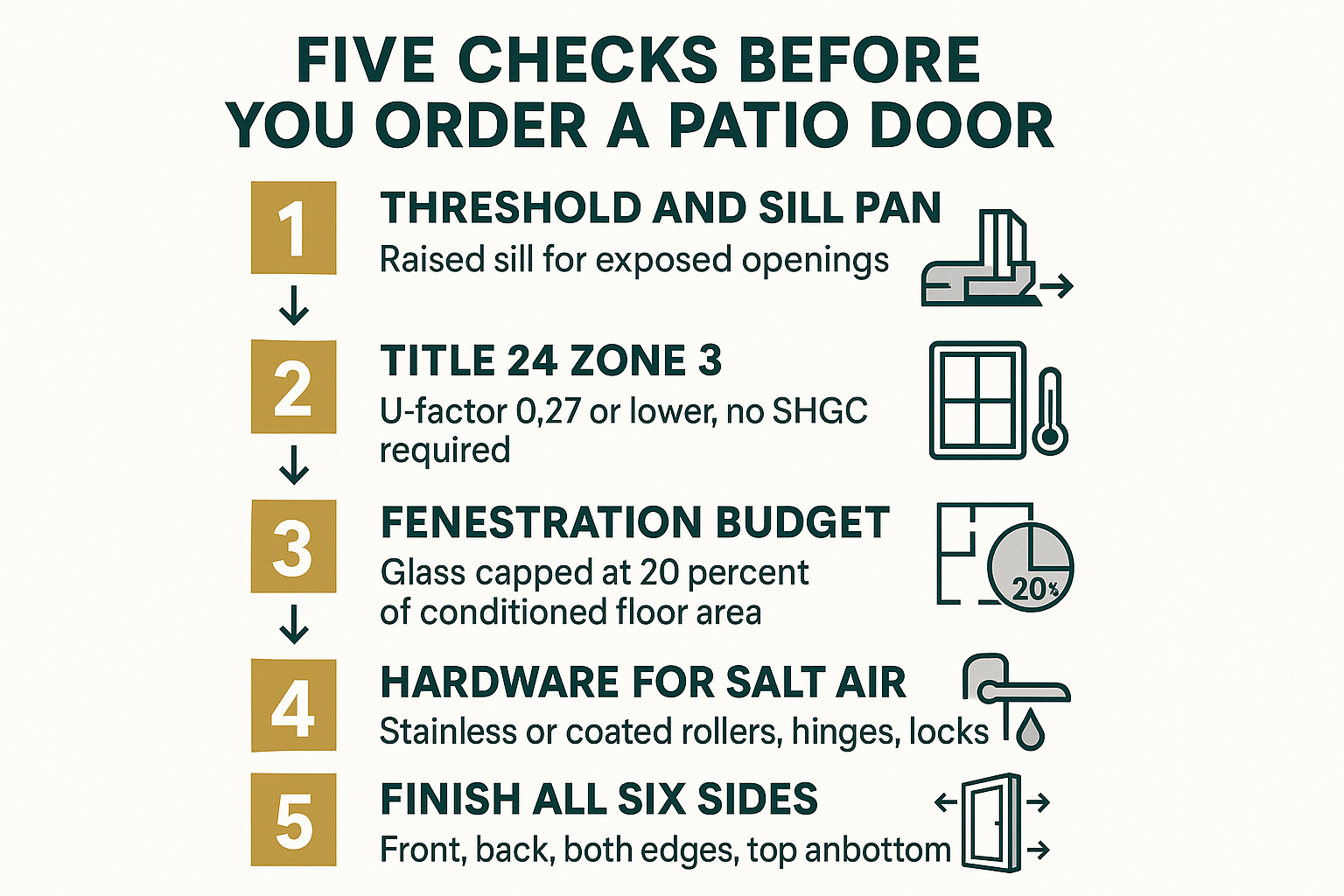 Sliding or Swinging Patio Doors: What Bay Area Weather Should Decide 2 Infographic listing five checks before ordering a patio door, from sill design to finishing all six sides