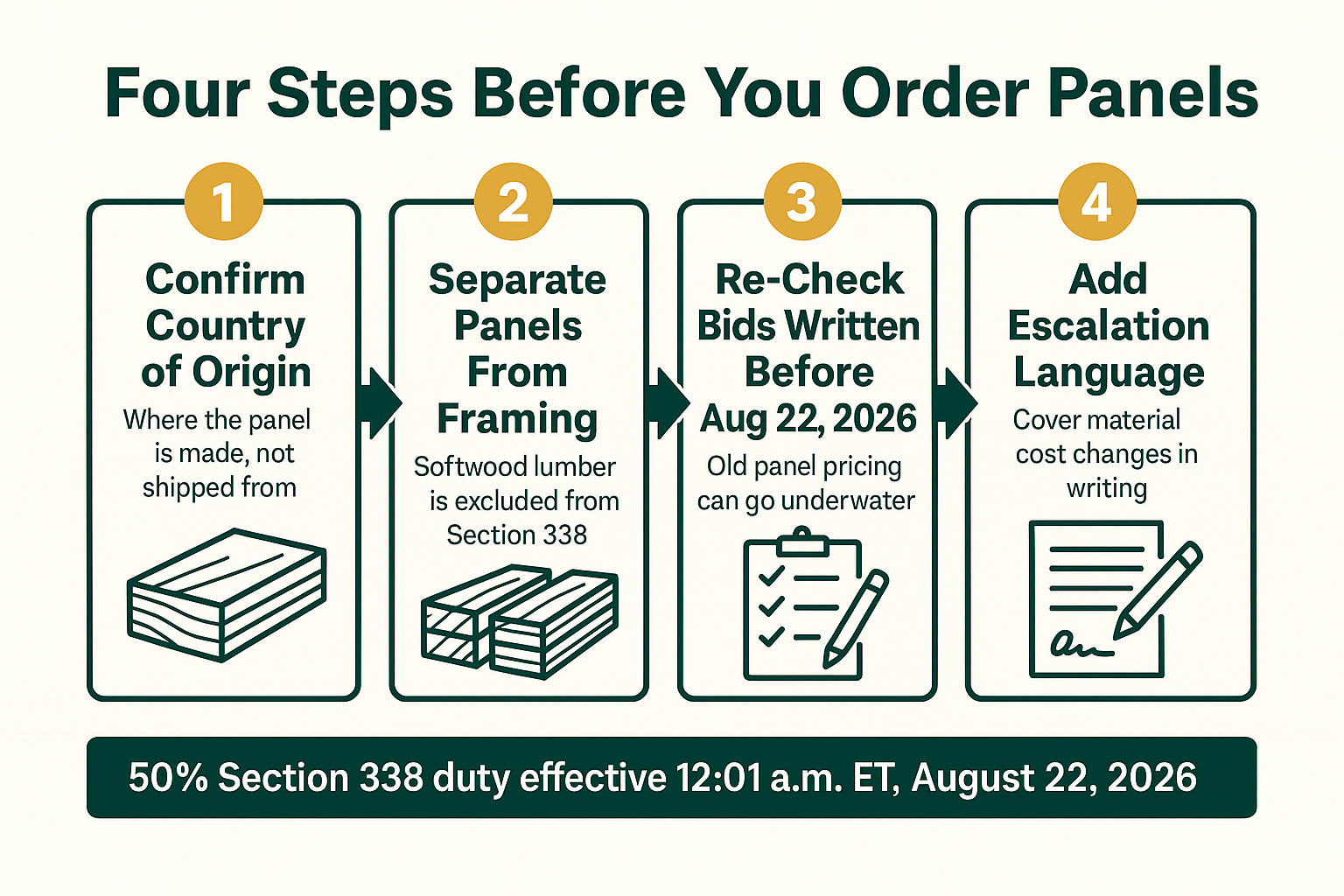 Canadian plywood now carries a 50 percent duty since August 22 2 Infographic showing four steps contractors should take before ordering plywood panels under the 2026 Canada tariff